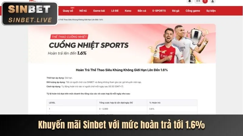 Hoàn trả mỗi ngày cho cá cược thể thao 55vin xổ số